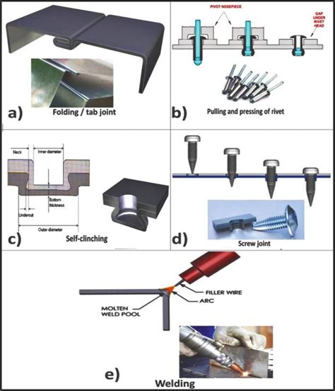 how to attach sheet metal|sheet metal joining screws.